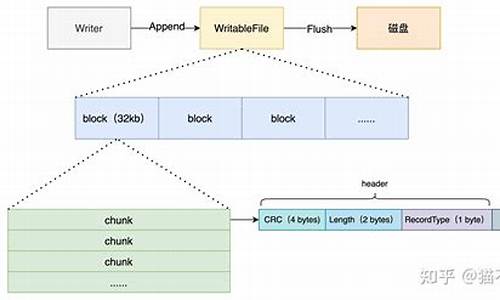 leveldb 源码下载